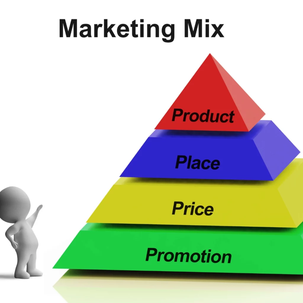 Définition marketing mix