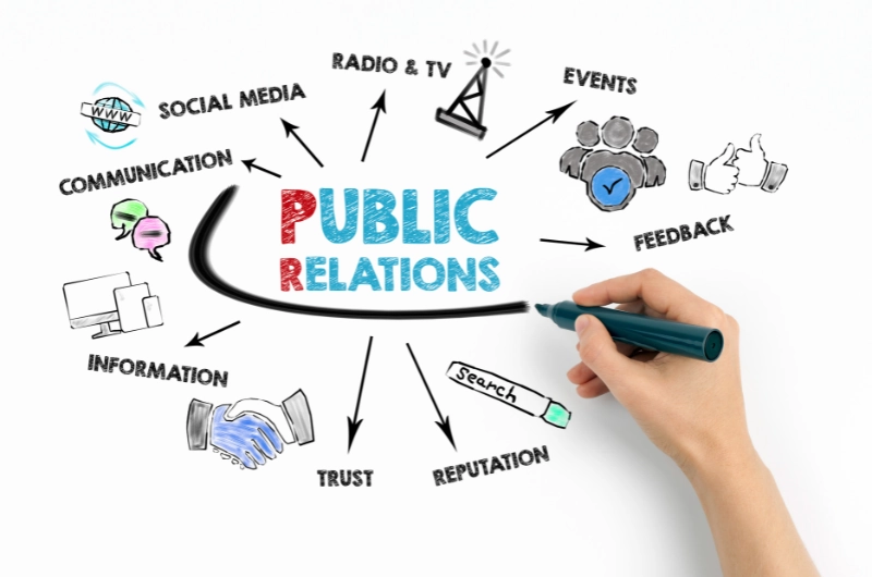 Gestion d'image : Relations Publiques