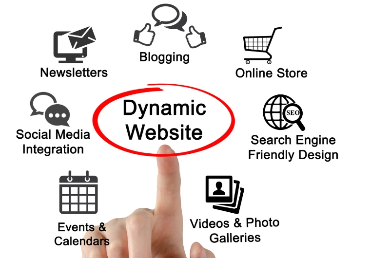 Qu'est-ce qu'un site web dynamique ?